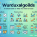 Wurduxalgoilds